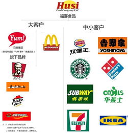 河北食藥監(jiān)局通報上海福喜食品公司產(chǎn)品排查情況 加強餐飲環(huán)節(jié)食品安全監(jiān)管