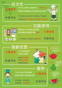 餐飲管理軟件DM單 供應(yīng)鏈管理的智能解決方案