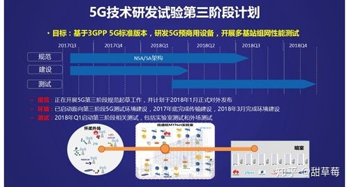 第六代移動通信技術 概念、研發與未來展望