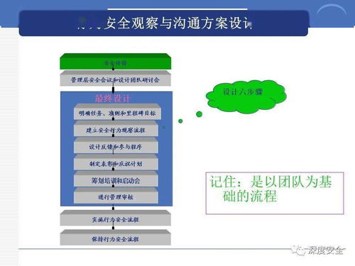 跨國公司安全管理文化分享 構(gòu)建卓越的企業(yè)管理咨詢策略