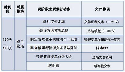 歐博企業(yè)管理咨詢 深耕中國制造業(yè)的管理先鋒
